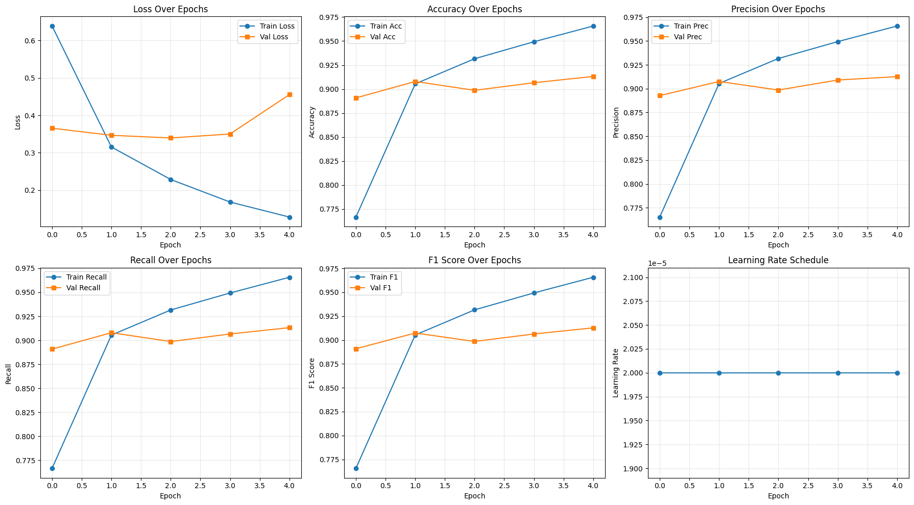 AG News Classification — Classification Performance Matrix