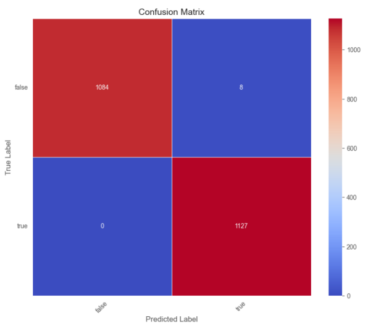 Cardiomegaly Detection (EfficientNet-B7) — Validation Accuracy Matrix