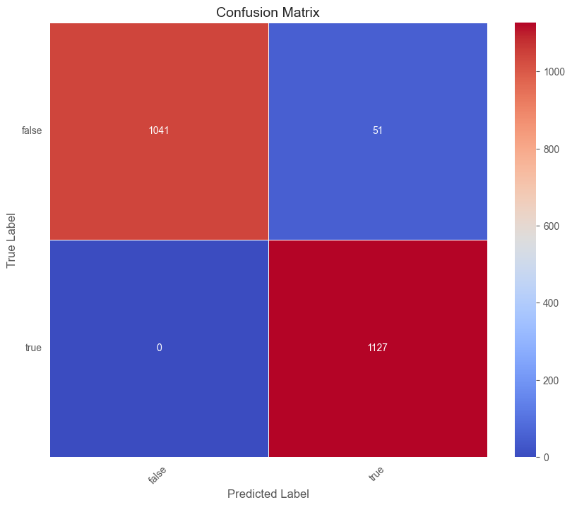 Cardiomegaly Detection (DenseNet-169) — Feature Reuse Accuracy Matrix