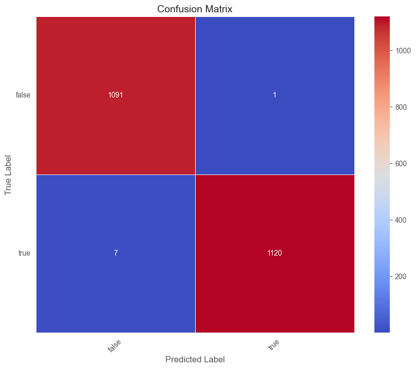 Cardiomegaly Detection (Inception-V3) — Diagnostic Verification Matrix