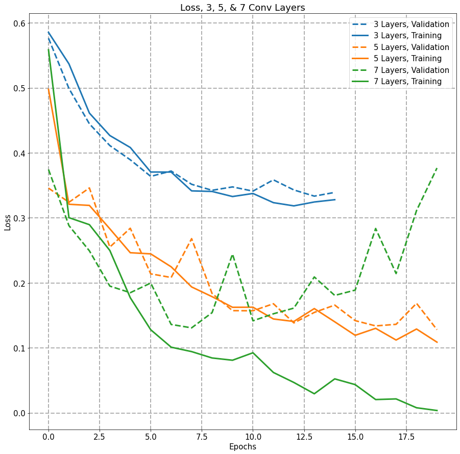 X-Ray Pneumonia Detection — Training & Validation Metrics