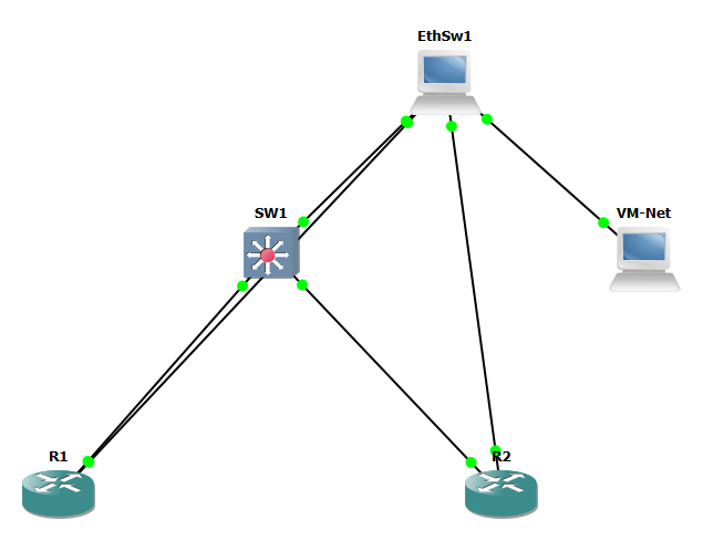 Network Automation with Python